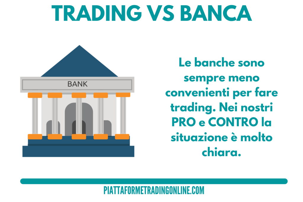 Trading contro Banca - l'analisi