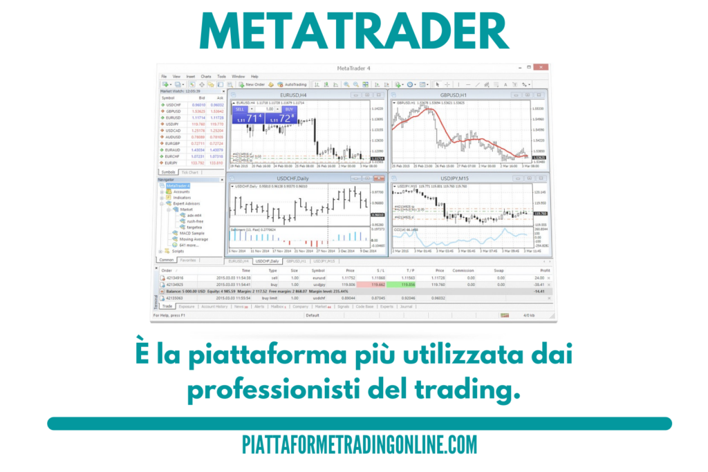 MetaTrader - la scheda di PiattaformeTradingOnline.com