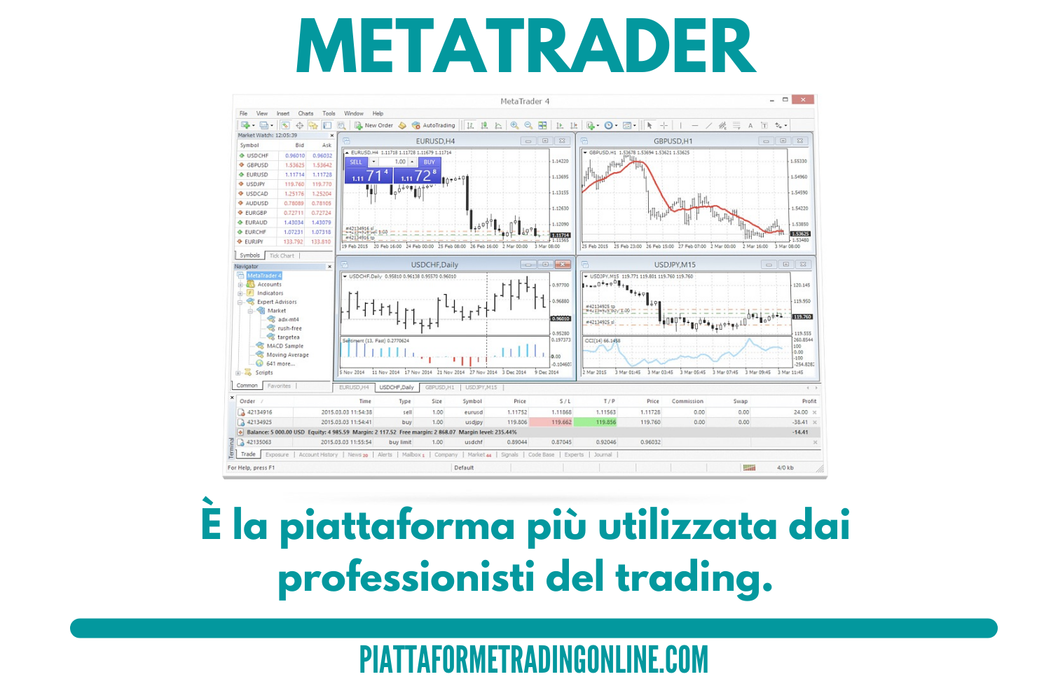 Le Migliori Piattaforme Trading Online Di Aprile 2023