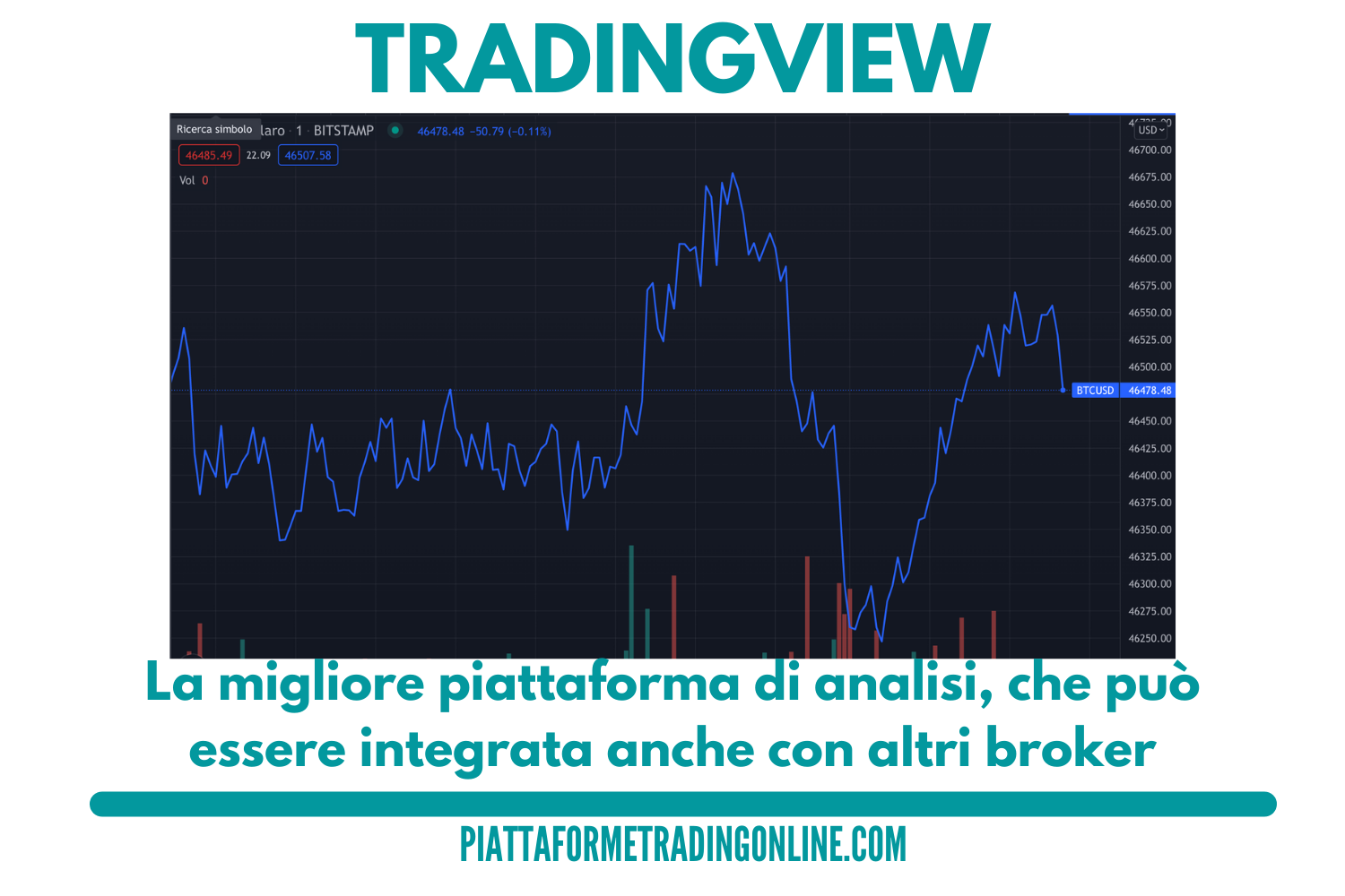 Le Migliori Piattaforme Trading Online Di Aprile 2023