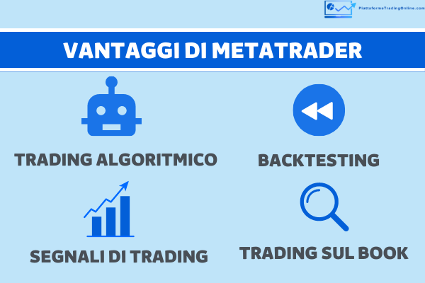 Principali caratteristiche e punti di forza di MetaTrader accessibili attraverso FP Markets