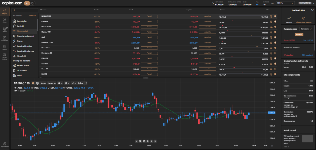 screenshot della schermata principale del web trader proprietario del broker Capital.com