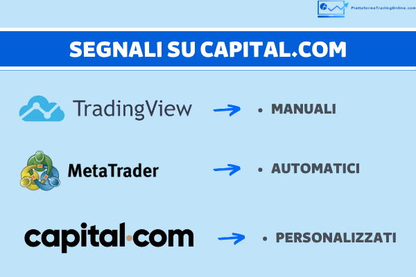 diverse tipologie di segnali di trading compatibili con le tre piattaforme offerte da Capital.com