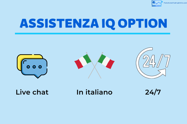 Come contattare IQ Option e orari dell'assistenza clienti disponibile anche in italiano