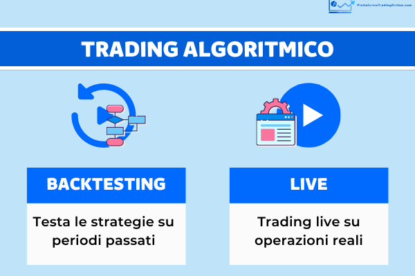 MetaTrader supporta l'utilizzo del trading algoritmico sia per il trading automatico che per il backtesting