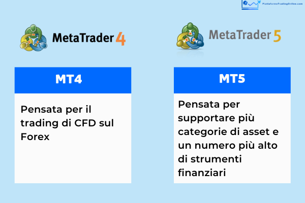 Principali differenze tra MetaTrader 4 e MetaTrader 5 e consigli su quale piattaforma scegliere